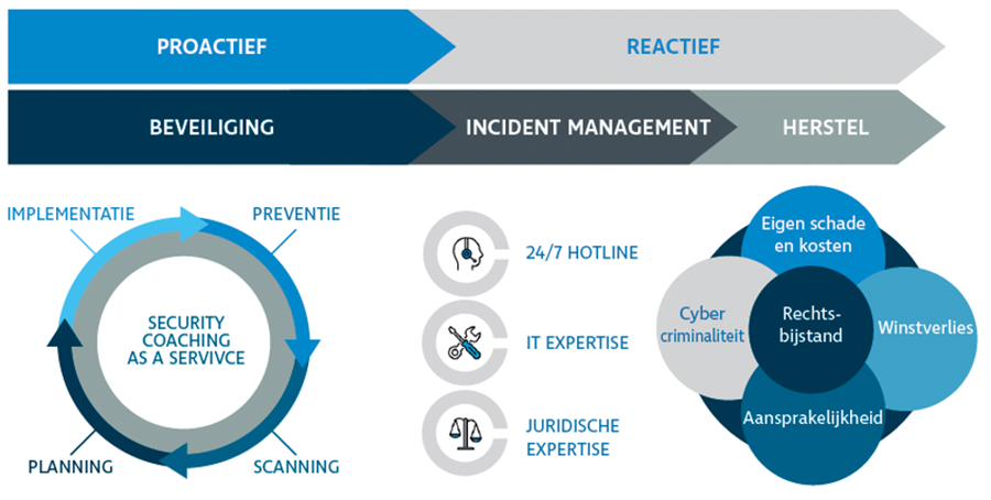 CyberContract Totalaanpak