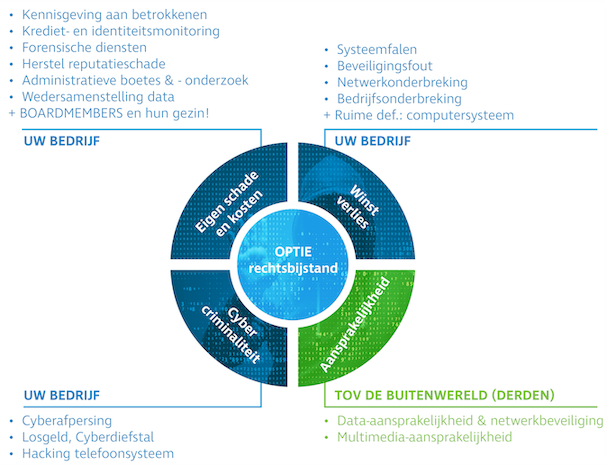 Cyberverzekering voor bedrijven